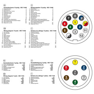 Steckertester 7-polig 12V LED