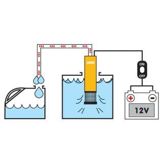 pompe daspiration électrique submersible pour liquides, 12 V - 30 L/min