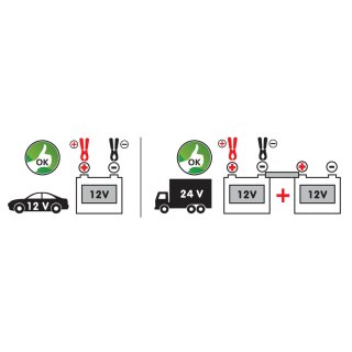 Elektrische Tauch-Saugpumpe für Flüssigkeiten, 12 V - 12 L/min